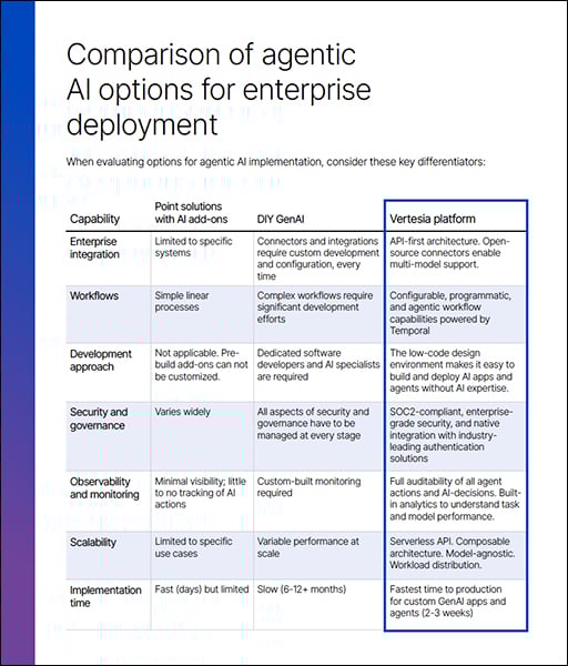Comparison of agentic AI options for enterprise deployment Comparison of agentic AI options for enterprise deployment