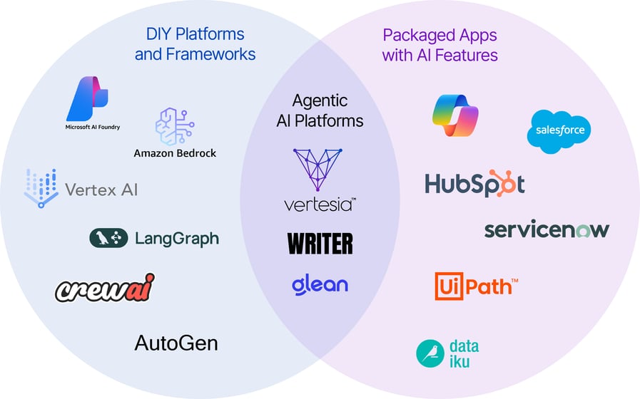 2026-AI-Landscape-Venn-Diagram-V2