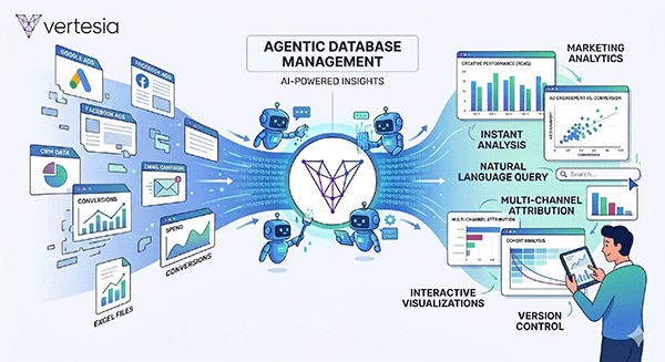 Revolutionizing Marketing Analytics with Agentic Database Management