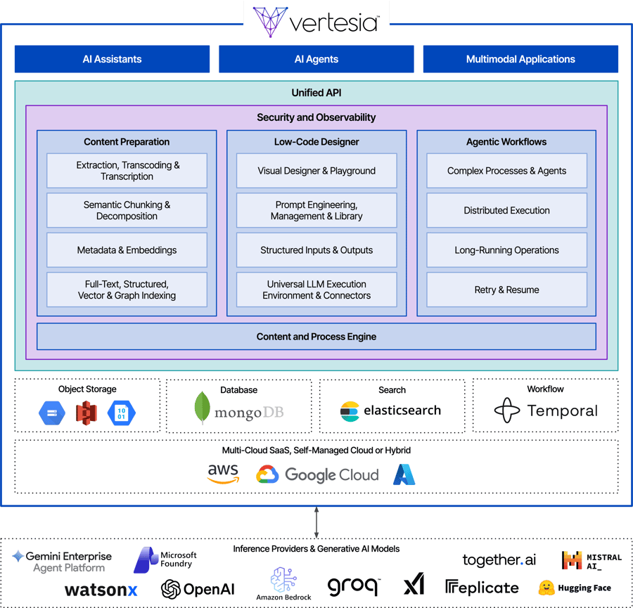 Platform Diagram for Website and Two-Pager