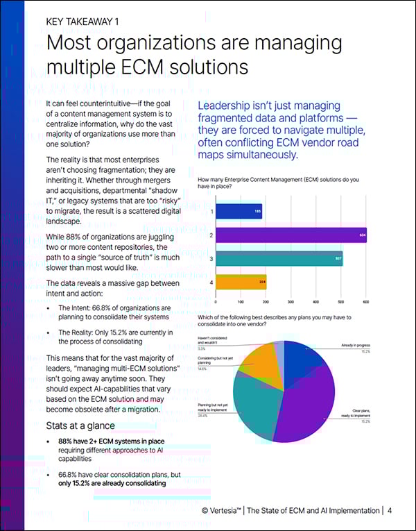 Most organizations are managing multiple ECM solutions