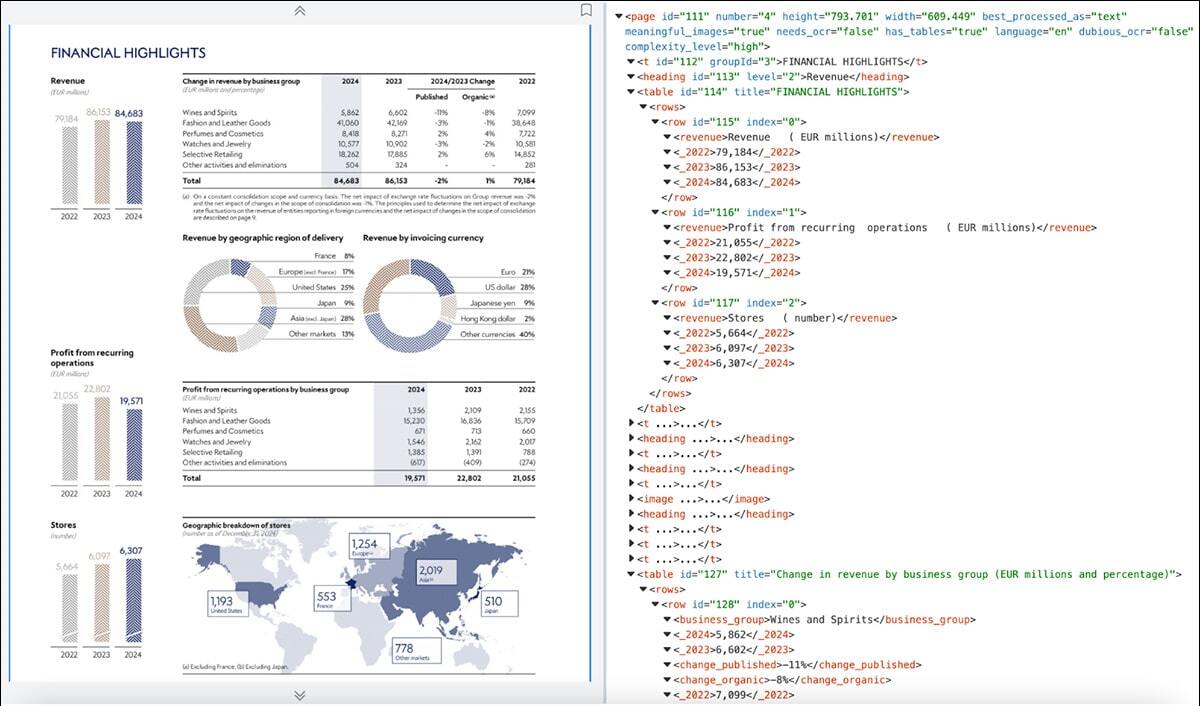 Vertesia-Semantic-Layer-for-PDFs-min