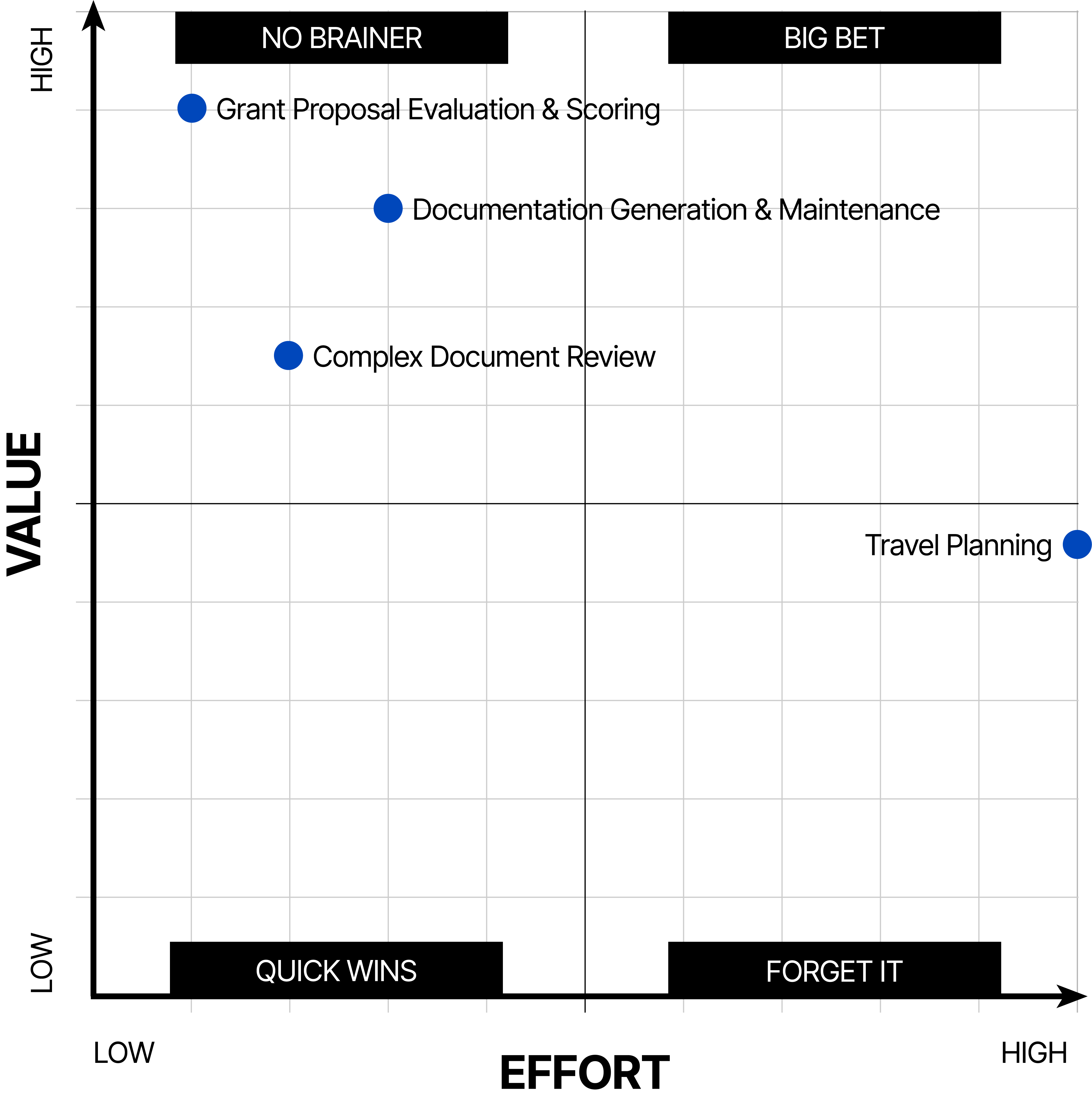 value-vs-effort-quadrant-examples-v2
