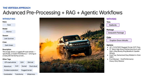 Supercharge Your DAM: The Agentic Playbook