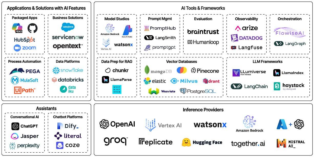 2025-Q1-AI-Marketscape